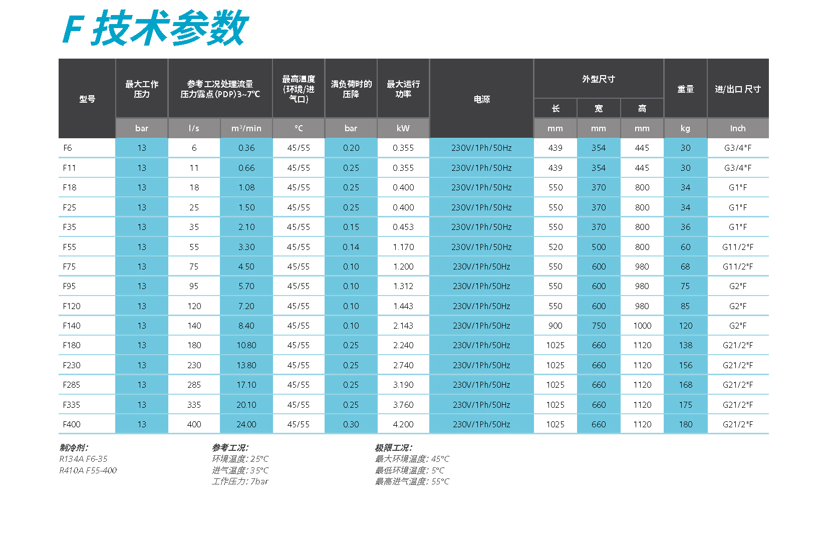 \Uploads\F6-400冷冻式干燥机参数表.jpg